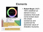 Development of the Atomic Model: A Timeline | Timetoast timelines