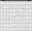 kanji chart for 1st grade of elementary school students in Japan ...