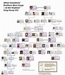 henry vii – Roots to Now | Henry viii family tree, Royal family trees ...