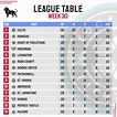 Football League Table Template - Kickly