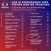 Lista 101+ Imagen De Fondo Cuanto Cuesta Reparar Una Pantalla De Tv Led ...