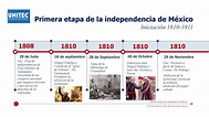 Linea de tiempo 4 etapas de la independencia - Primera etapa de la ...
