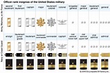 Lieutenant colonel | military rank | Britannica.com