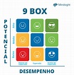 Nine Box (9 box): guia prático para a sua empresa