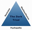 The Dark Triad – Beneath The Layers