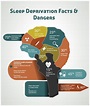 Infographic Effects of Sleep Deprivation