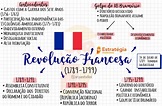 Mapa Mental Da Revolução Francesa - EDULEARN