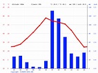 Clima Londres: Temperatura, Climograma y Tabla climática para Londres ...