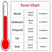 Child Fever Temperature Chart - Gallery Of Chart 2019