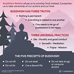 Buddhism Beliefs : Everything That You Need to Know | TheMindFool
