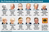 Bundespräsident: Große Koalition nominiert Steinmeier – Bayernkurier
