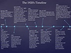 Timeline Roaring Twenties - Vrogue