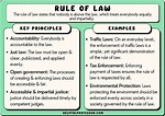 10 Rule of Law Examples (2023)