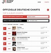 Charts Top 5 Album Deutschland | Burning Music