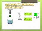 Movimiento Amortiguado