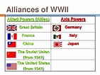 World war ii part 1