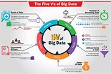 Big Data Overview - Types, Advantages, Characteristics