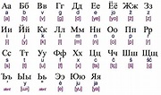 The Cyrillic Alphabet - The Century - Archyde