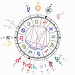 Astrology: Jamie Dornan, date of birth: 1982/05/01, Horoscope ...