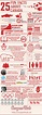 25 Awesome Facts About Canada [Infographic]