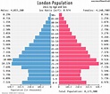 Geofactualidades: Demografia de Londres