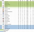 Premier League Table 21/22 - Early Premier League 2021 22 Predictions ...