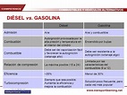 Coche diesel vs gasolina | Manitec.es
