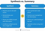 How to Write a Synthesis Essay: Examples, Topics, & Synthesis Essay Outline