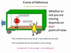 Inertia and Frame of Reference - Mr. Powell Science
