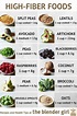 Guide to High Fiber Foods - KATAS Health