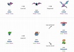 Pokémon evolution charts | Pokémon Database. So keep at least one ...