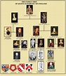 Queen Elizabeth Family Tree From King Henry Viii : Elizabeth of york ...