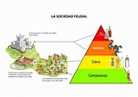 La Edad Media_Page_2 – Imagenes Educativas