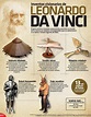 Inventos visionarios de Leonardo Da Vinci - INVDES
