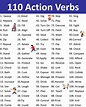 110 Common Verbs in English- Common Action Verbs in English