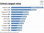 The 10 largest cities in China | World Economic Forum