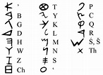 Phoenician Alphabet (Illustration) - World History Encyclopedia