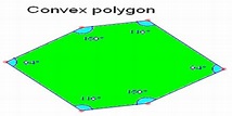Convex Polygon: Definition and Properties - Assignment Point