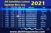 All Satellites Latest Updated Biss Keys 2021