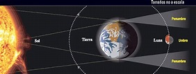 Eclipse lunar total de mayo 2021: dónde y cómo ver la Luna de Sangre ...