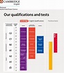 Cambridge Exams Results and Certificates | Swiss Exams