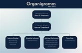 Organigramm - Arbeit und Leben Hamburg