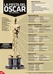 #Infografia La fiesta del Oscar, los nominados | Fiesta del oscar ...