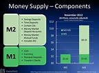 The M1 Money Supply Includes Which of the Following - Madelyn-has-Dawson