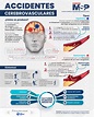 Accidentes Cerebrovasculares - Infografías