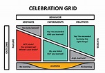 Celebration Grids: Celebrate Learning with this Management 3.0 Practice