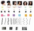 Hair and Hair Types | boldbarber.com