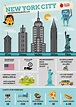 Información sobre Nueva York - Infografía de NYC