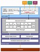 Architecture of Windows NT - Wikipedia