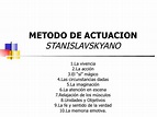 Metodo Stanislavski